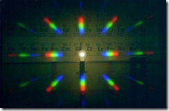 Theory: spectra tell composition